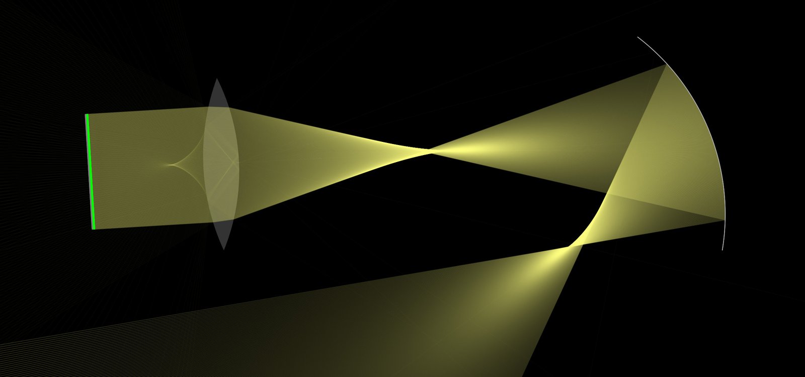 Spherical Lens and Mirror